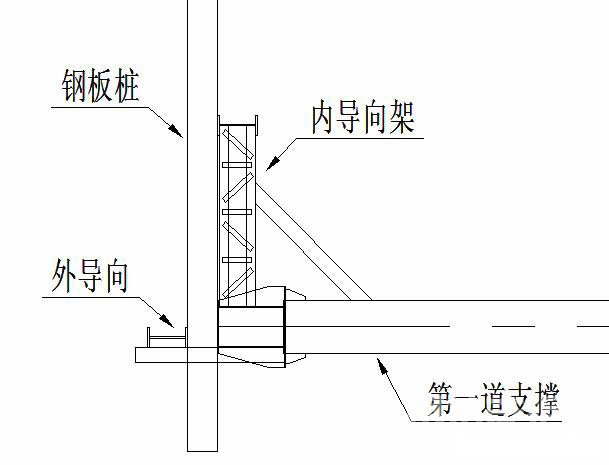 苏州钢板桩围护安全技术交底